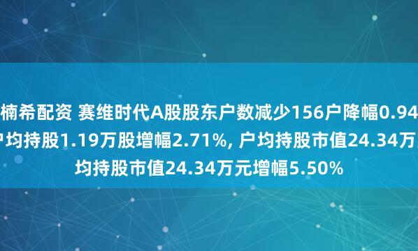 楠希配资 赛维时代A股股东户数减少156户降幅0.94%, 流通A股户均持股1.19万股增幅2.71%, 户均持股市值24.34万元增幅5.50%