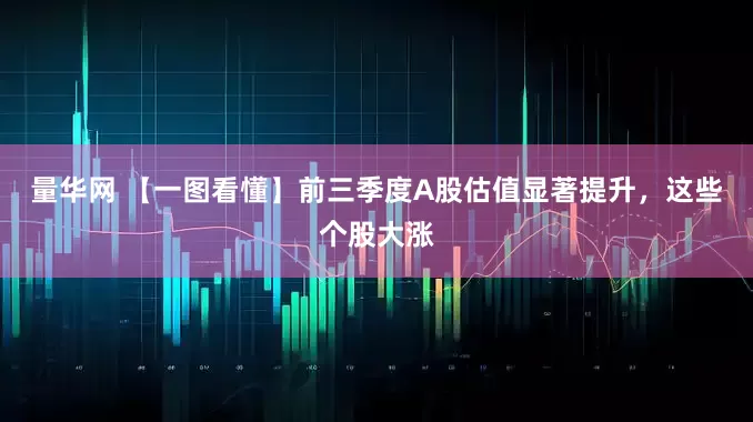 量华网 【一图看懂】前三季度A股估值显著提升，这些个股大涨
